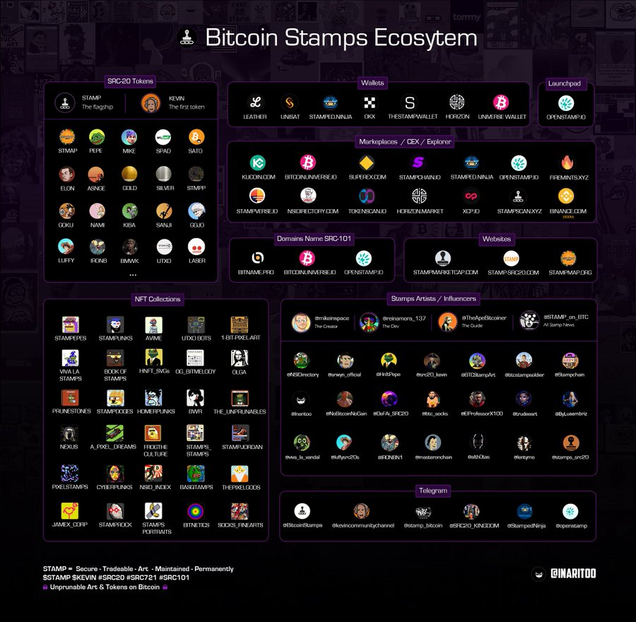 good_think9's tweet photo. #Stamp is Strong... 💪
$Stamp $Kevin 🔥
#SRC20 #SRC101 https://t.co/297HUm8sIh