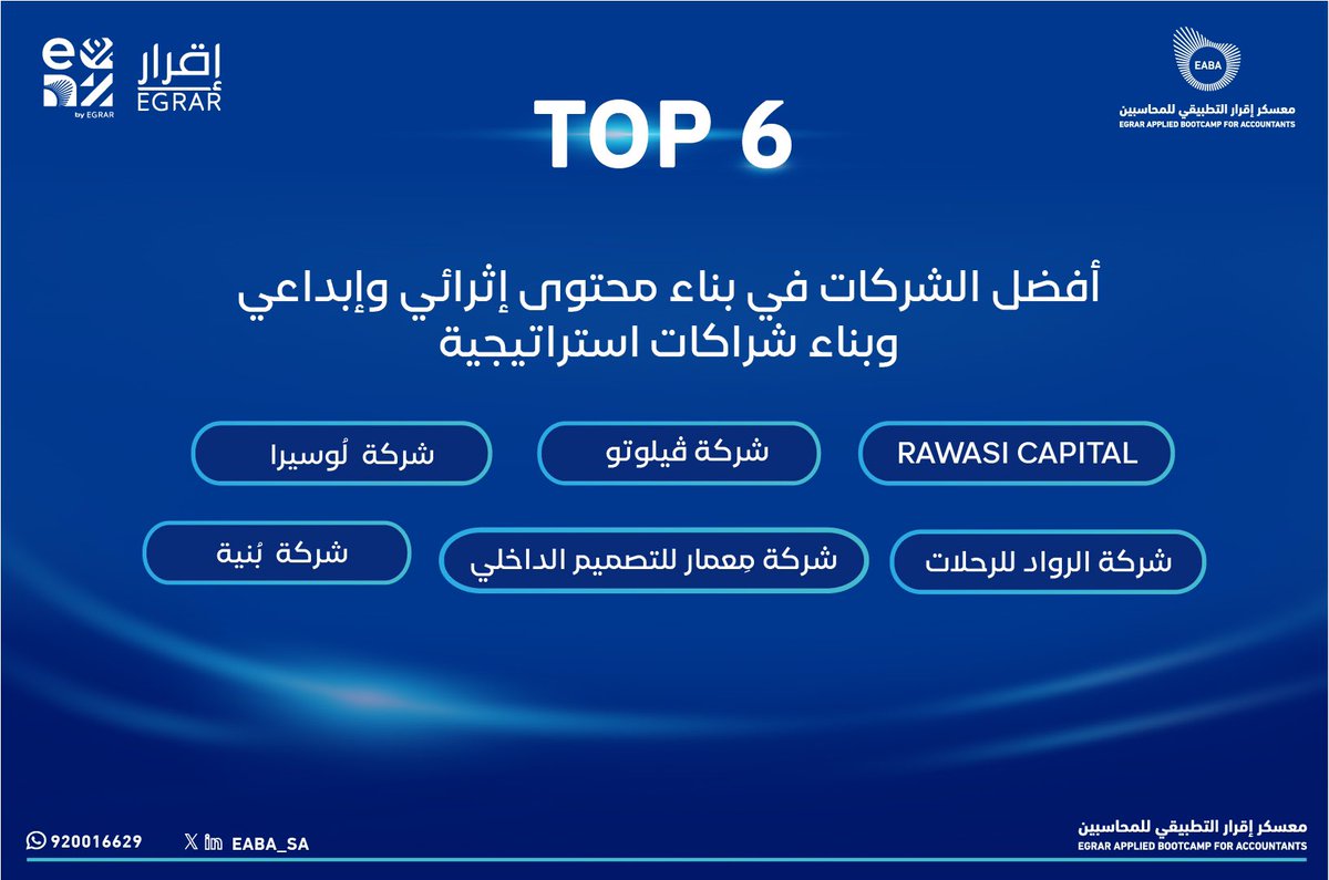 🏆 توب 6 شركات افتراضية في #معسكر_إقرار_التطبيقي_للمحاسبين بنسخته الثالثة طوروا مشروعاتهم بشراكات استراتيجية مميزة