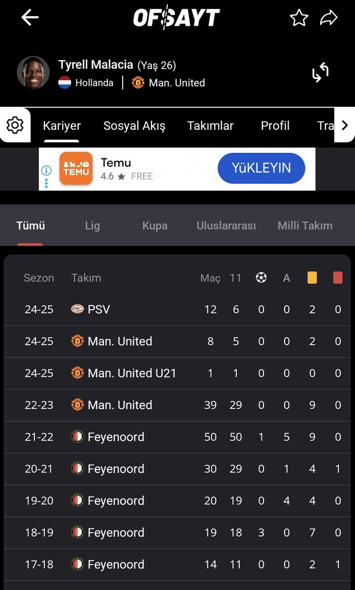 Orhan Açıksöz (@acksz_19o3) on Twitter photo Herif 500 gün sakatlık yaşamış hemde dizden ve şu istatistikte. Bizim bu taraftarın vasat seviciigi..
Akıllanmazsınız.
#malacio Herif 500 gün sakatlık yaşamış hemde dizden ve şu istatistikte. Bizim bu taraftarın vasat seviciigi..
Akıllanmazsınız.
#malacio