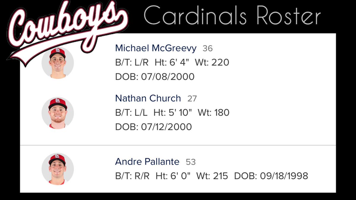 SadLbackCowboys's tweet photo. Congratulations to Nathan Church on his call up to the show! He will join former Cowboys Michael McGreevey and Andre Pallante on the St. Louis Cardinals Roster. Pretty cool moment seeing 3 players on one MLB roster together. @Cardinals @andrepallant #CowboysDevelop https://t.co/spAQBh024N