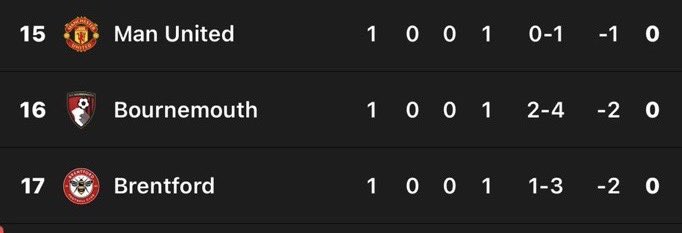 Lea_EFC's tweet image. Say nothing, just laugh at Manchester United and repost 🤣🤣🤣