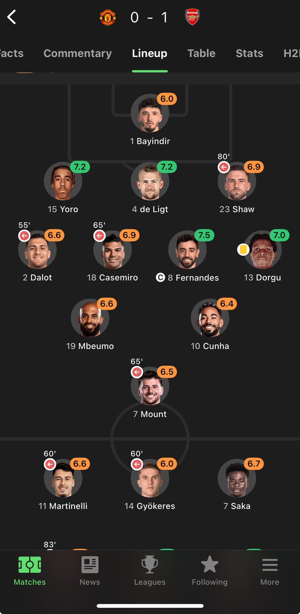 majdunitagainnn's tweet photo. 6.4 cunha😂😂😂😂

This is why we watch football with our eyes. https://t.co/o0iYi4nd5P
