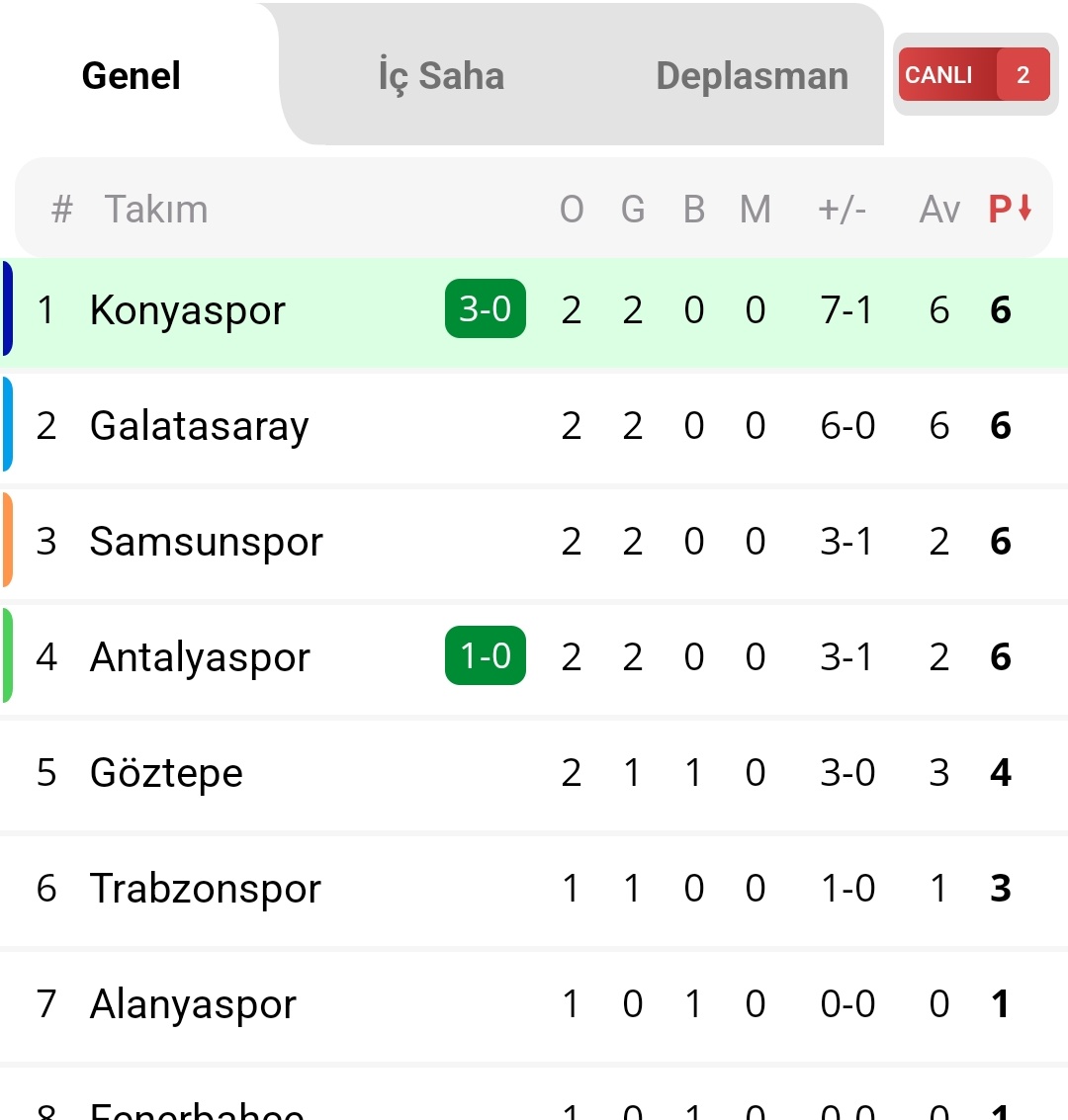 C2 seviye liderlik bağımlılığı
