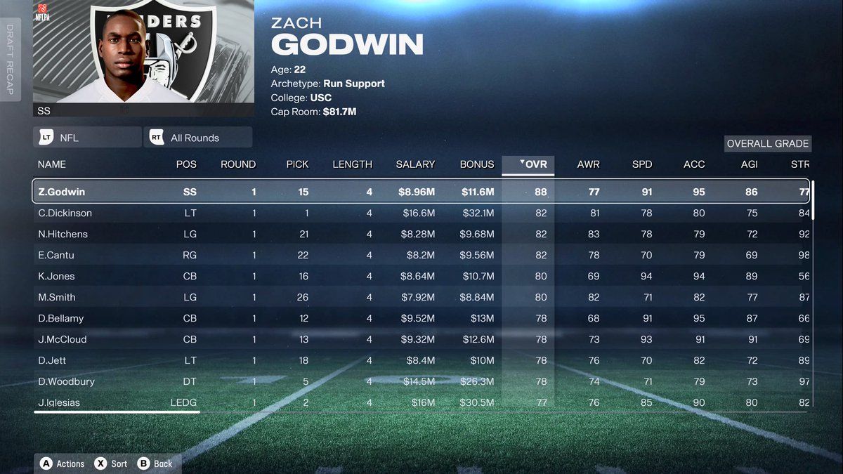 DavidGa32492489's tweet photo. @BengalYouTube Crazy draft prospect this is my first time drafting someone a 88 ovr no boost to the draft or anything I just saw he was a top 5 talent and traded up to get him and he’s a xfactor https://t.co/bf77gZpKJC