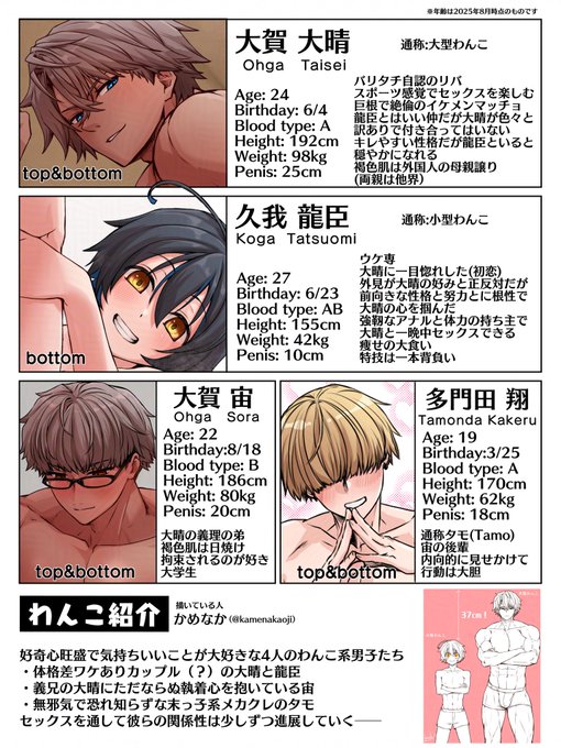 🐶大型わんこ系彼氏/キャラクター紹介 