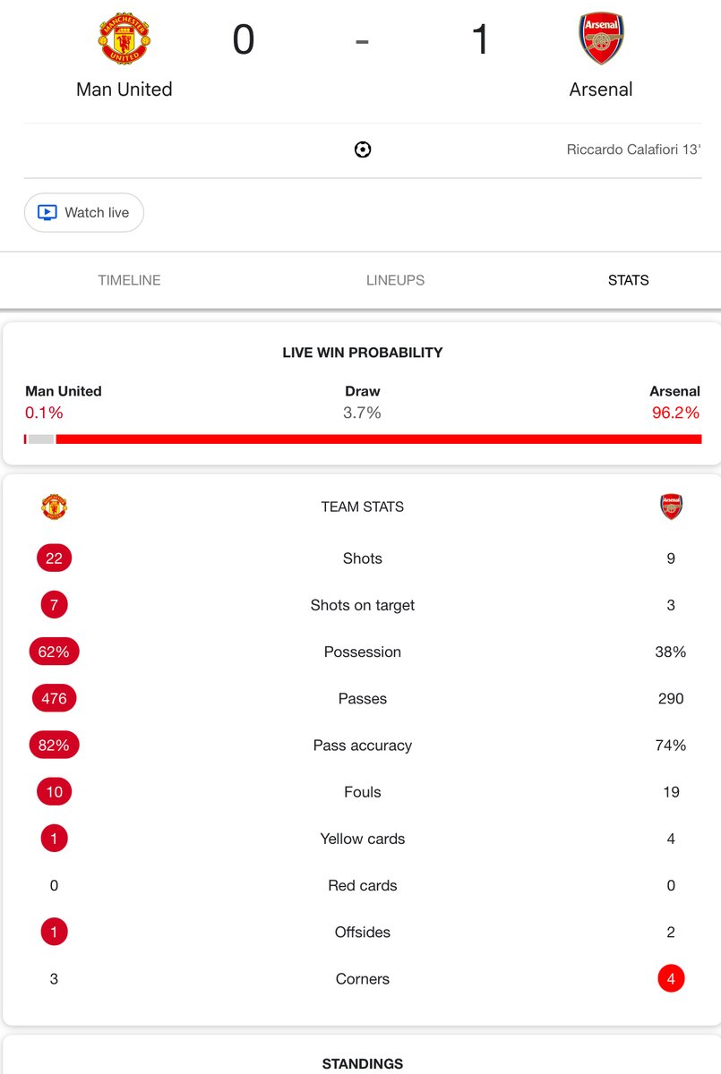 jsmhe's tweet photo. @Rey_Harli @TrollFootball Park the bus and scoring from corner like Stoke city. https://t.co/7c8qptXYap