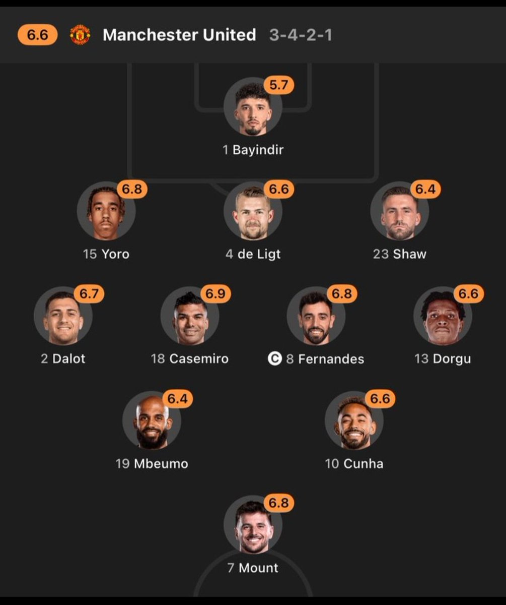 yinkher8's tweet photo. @ManUtd 

1. Sell Mount

2. Mbeumo/Cunha (developed a 9) 

3. Buy a keeper 

4. Buy Baleba 

5. Fernandes should play behind the striker 

Glory 

#MUNARS Cunha Ugarte Amorim Manchester United Old Trafford https://t.co/FfK9rDSjob