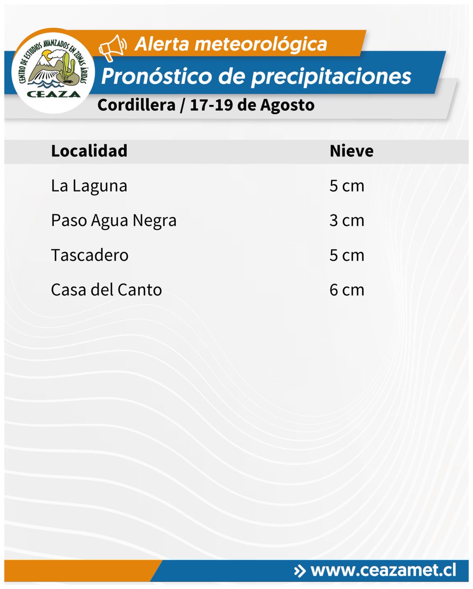 ☔️❄️ Revisa aquí la actualización del pronóstico meteorológico del área meteorológica de <a href="/cienciaceaza/">CEAZA</a> 

Más información en ceaza.cl/2025/08/17/cen…