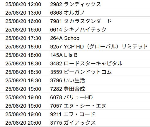 まことん 2009-2010 Nissan Cube 1.8L Dohc 4-Cylinder Engine Jdm Mr18de