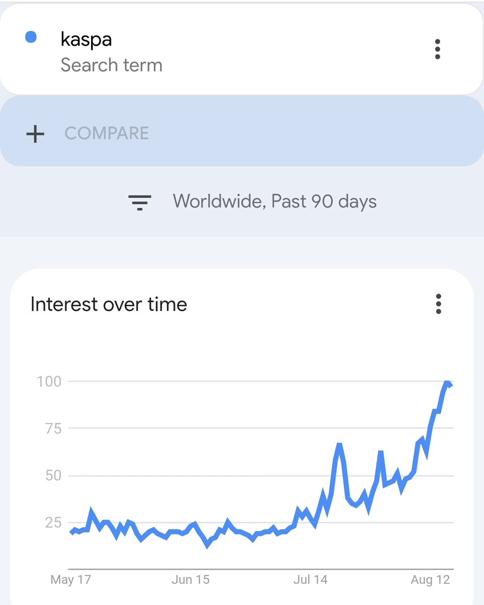 KaspaWarrior𐤊 (@kaspawarrior69) on Twitter photo I saw this from Kaspian <a href="/SPoatoe/">Gerbil Breath</a>
YOU REALLY HAVE AN IMPACT. LOOK AT THE LAST 30 DAYS WORLD WIDE.
YOUR TEARS AND FRUSTRATION PAY OFF. KEEP FIGHTING CHAMP. THE DAY OF TRUTH WILL COME. START ALL THE BOTS IN YOUR AREA. THE MOVEMENT HAS JUST BEGAN.
💚💚💚🤖🤖
#Kaspa $KAS I saw this from Kaspian <a href="/SPoatoe/">Gerbil Breath</a>
YOU REALLY HAVE AN IMPACT. LOOK AT THE LAST 30 DAYS WORLD WIDE.
YOUR TEARS AND FRUSTRATION PAY OFF. KEEP FIGHTING CHAMP. THE DAY OF TRUTH WILL COME. START ALL THE BOTS IN YOUR AREA. THE MOVEMENT HAS JUST BEGAN.
💚💚💚🤖🤖
#Kaspa $KAS
