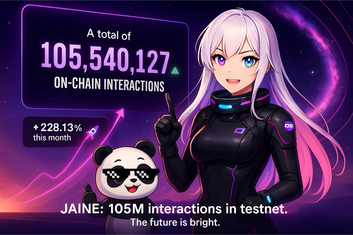 Mloku (Ø,G) ⏩️ (@eternia_xx) on Twitter photo Impressive result . Congratulations to the whole <a href="/Jaineon0G/">JAINE ( prev. zer0)</a> team and personally to <a href="/LikeMikeyzz/">Mikey</a> 🫧💜
You are great ! This is just the beginning — 105M on-chain interactions and counting.
The future of deAI is being written on <a href="/0G_labs/">0G Labs (Ø,G) - AI L1</a> 🐼
#0g_galileo #0g Impressive result . Congratulations to the whole <a href="/Jaineon0G/">JAINE ( prev. zer0)</a> team and personally to <a href="/LikeMikeyzz/">Mikey</a> 🫧💜
You are great ! This is just the beginning — 105M on-chain interactions and counting.
The future of deAI is being written on <a href="/0G_labs/">0G Labs (Ø,G) - AI L1</a> 🐼
#0g_galileo #0g