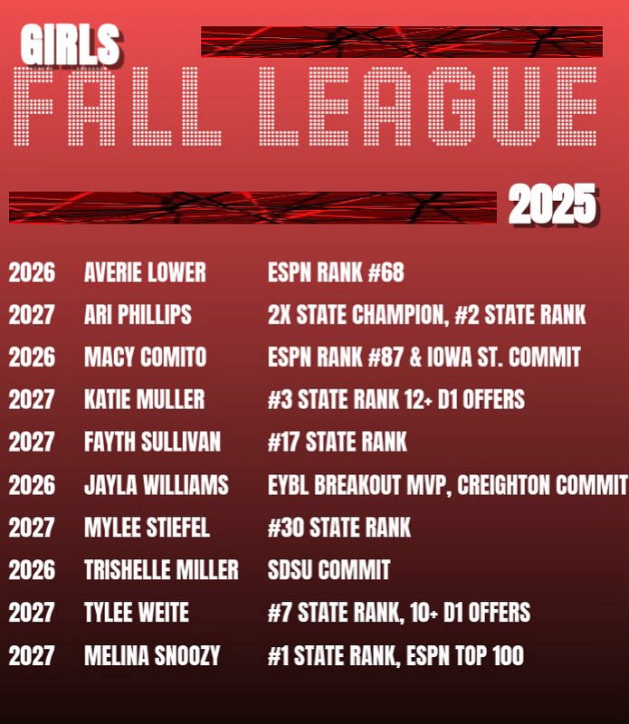 Elite girls basketball league is almost here! Wanted to highlight some of the top players in this year’s league and we aren’t done with registrations yet. We are close to locking in at 64 players, take a look at some of the top players who’ll be competing this year!
