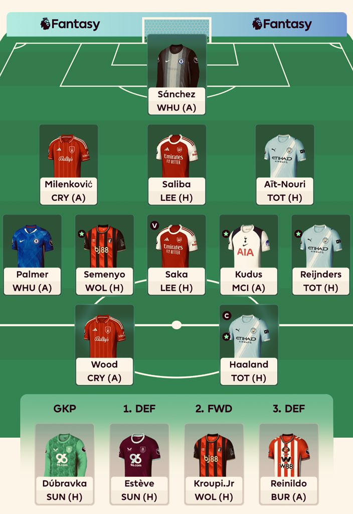 Wildcard active!

Current team  ✅

#FPL #FPLCommunity