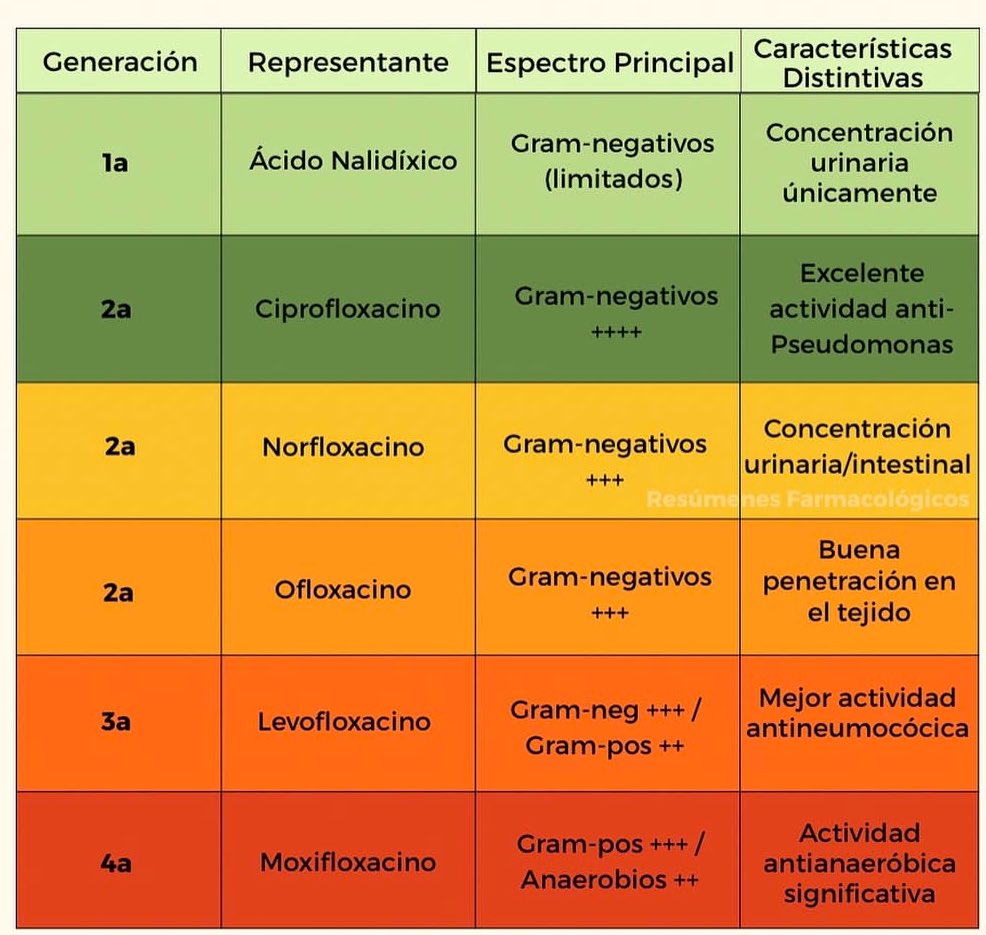 QUINOLONAS: Espectro de acción