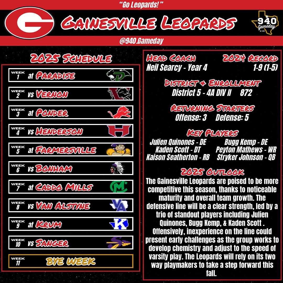 Gainesville Leopards 2025 Football Preview