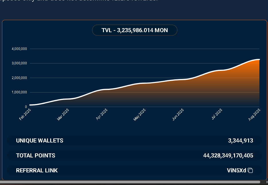 Kozzakii's tweet photo. with a lot of study and bullish i am for @MagmaStaking i predict that the tvl will reach 3.420.543.874 mon by august 21 #MagmaOracle https://t.co/bx7wcnL19t