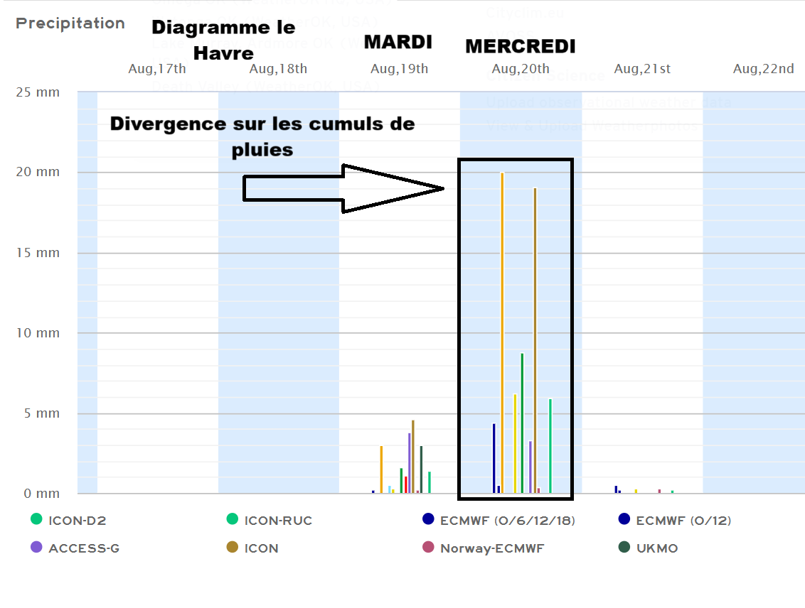 Risque de pluie entre mardi et jeudi en Seine-Maritime

Depuis plusieurs jours, les diagrammes et modèles météo réagissent à un retour des précipitations la semaine prochaine, notamment entre mardi et jeudi pour le département. Plusieurs points sont à clarifier ce dimanche soir :
