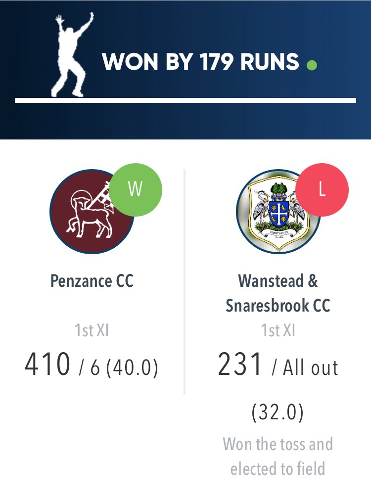 BBC Cornwall (@bbccornwall) on Twitter photo Itβs a thumping victory for <a href="/PenzanceCricket/">Penzance Cricket Club</a> over <a href="/Wansteadcc/">Wanstead & Snaresbrook CC</a> in the semifinals of the <a href="/ECB_cricket/">England and Wales Cricket Board</a> National Club Championship
Well done <a href="/BWadlan/">Brad Wadlan</a> and everyone at St Clare .. off to Lords <a href="/HomeOfCricket/">Lord's Cricket Ground</a> π
A great moment for <a href="/CornwallSport/">BBC Sport Cornwall</a> <a href="/CornwallCricket/">Cornwall Cricket</a> <a href="/BBCSpotlight/">BBC South West</a> Itβs a thumping victory for <a href="/PenzanceCricket/">Penzance Cricket Club</a> over <a href="/Wansteadcc/">Wanstead & Snaresbrook CC</a> in the semifinals of the <a href="/ECB_cricket/">England and Wales Cricket Board</a> National Club Championship
Well done <a href="/BWadlan/">Brad Wadlan</a> and everyone at St Clare .. off to Lords <a href="/HomeOfCricket/">Lord's Cricket Ground</a> π
A great moment for <a href="/CornwallSport/">BBC Sport Cornwall</a> <a href="/CornwallCricket/">Cornwall Cricket</a> <a href="/BBCSpotlight/">BBC South West</a>