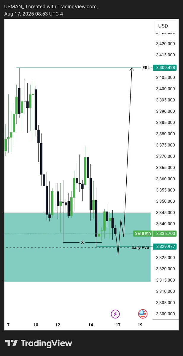 I'm bullish on #XAUUSD to 3408.👀

~Daily IRL--»ERL ♻️
~4H Liquidity Sweep 🐢
~ waiting for confirmation