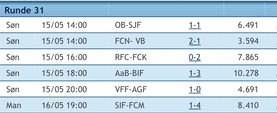 LeandinhoDK's tweet photo. #FCNFCK 1-3
#VBFCM 0-2
#RFCBIF 0-2

#FCKlive, #Brøndby og #Midtjylland vinder ALLE på udebane med 2+ i samme runde af #sldk for første gang siden R31 af 21/22 sæsonen

(Via @superstats_dk) https://t.co/Ne3RhVcyPM