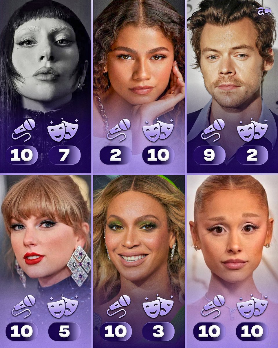 AcervoCharts's tweet image. Notas de artistas na música e na atuação.