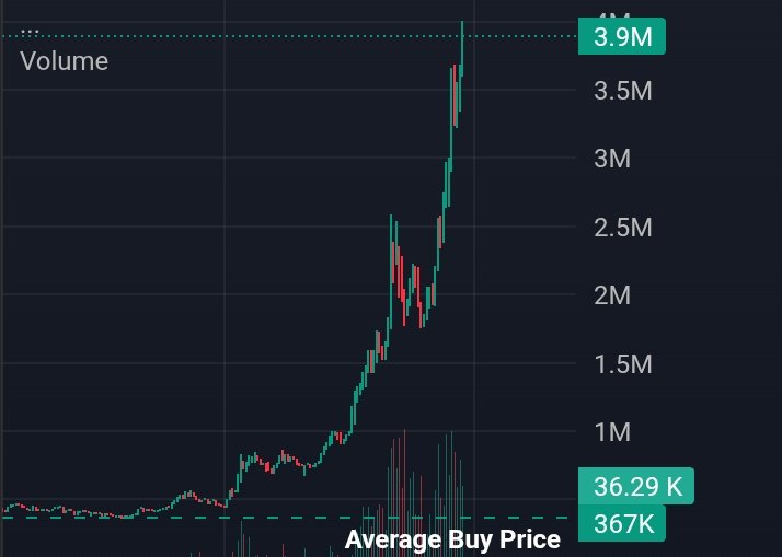I caught a good entry on $FORK <a href="/ForkChain_/">Fork🍴</a> token.

It seems to be a complementary blockchain network to Solana that offers:

→ A dedicated RPC interface for connecting wallets or applications.
→ A bridging mechanism to move tokens between Solana and ForkChain 🍴

The website