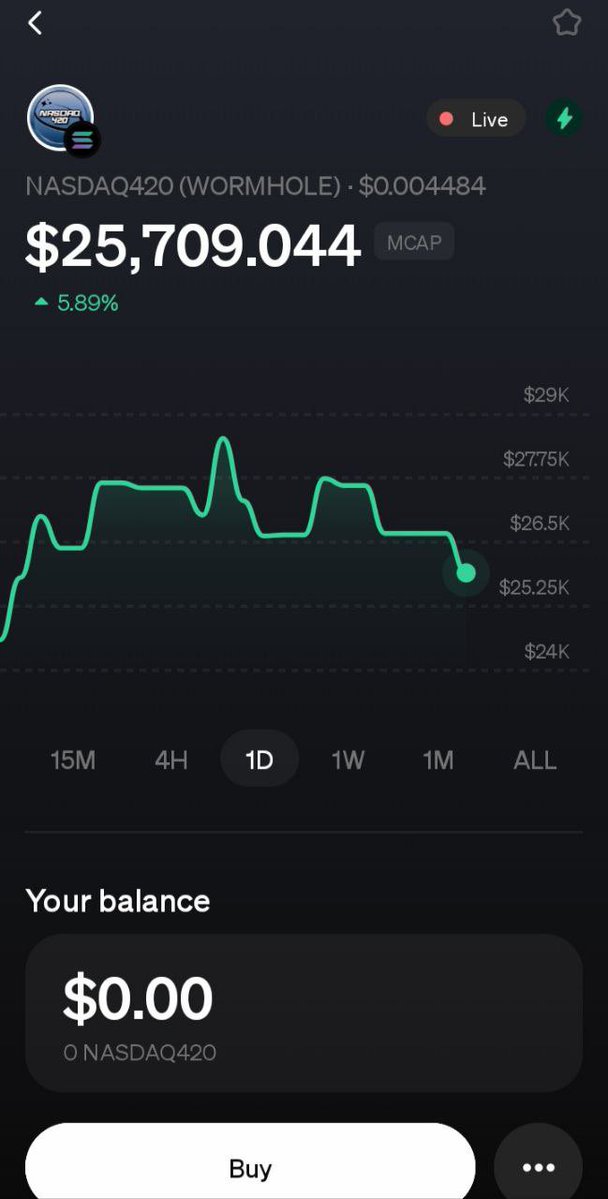 Nasdaq420ππͺ½ (@nasdaq420erc) on Twitter photo PSA Angels: Nasdaq420 on Sol is available on <a href="/moonpay/">MoonPay π£</a> π ππͺ½ππͺ½
An easy way to DCA more Nasdaq420
CA:
GXUisEapYfHJe8oFoWSPPyiLSLYT6Em9iEeXTFxUHyUA
Reminder:
The market cap on Solana is lower because it represents the circulating supply, not the total supply PSA Angels: Nasdaq420 on Sol is available on <a href="/moonpay/">MoonPay π£</a> π ππͺ½ππͺ½
An easy way to DCA more Nasdaq420
CA:
GXUisEapYfHJe8oFoWSPPyiLSLYT6Em9iEeXTFxUHyUA
Reminder:
The market cap on Solana is lower because it represents the circulating supply, not the total supply