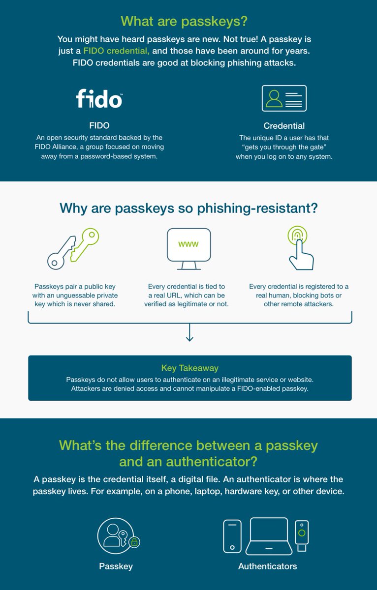 Infographic explaining passkeys and FIDO credentials