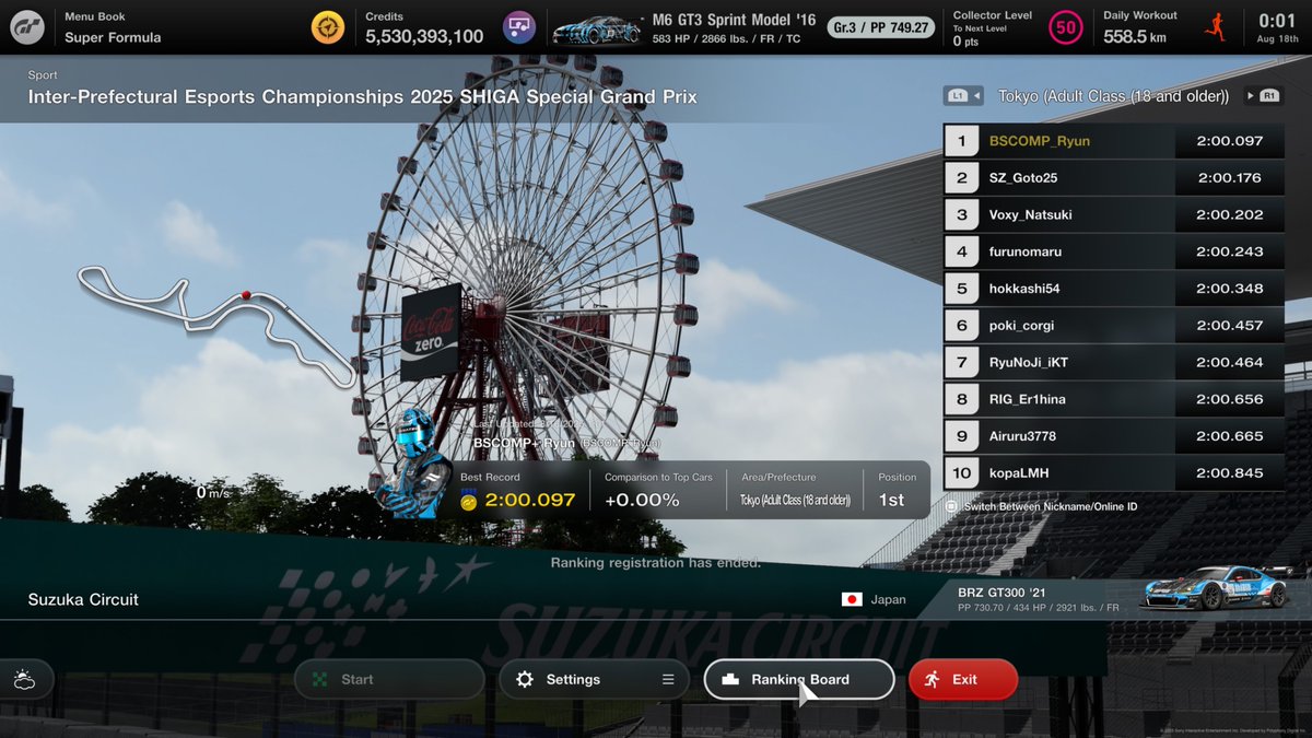 #全国eスポーツ選手権滋賀 #GT7 
2:00.097｜全国5位
国スポは今年から一般の部での挑戦でしたが、東京都代表になることが出来ました！
通過枠が1人しかなく、プレイヤーの層的にもおそらく日本一レベルの高い地域なので本当に大変でした
本大会も昨年に引き続き優勝狙っていきます！