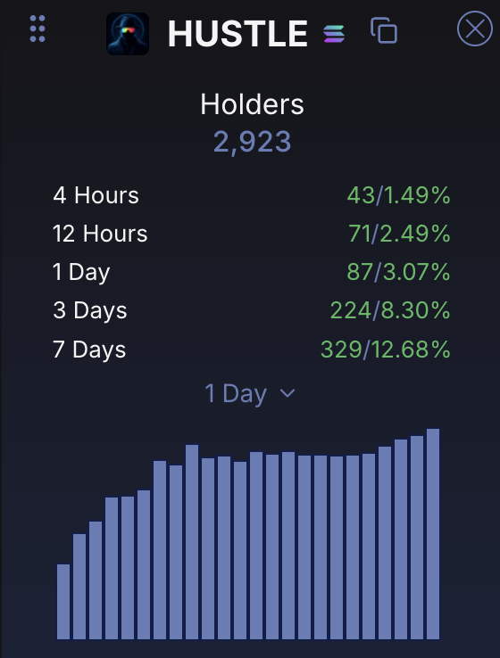 $HUSTLE holders looking good here