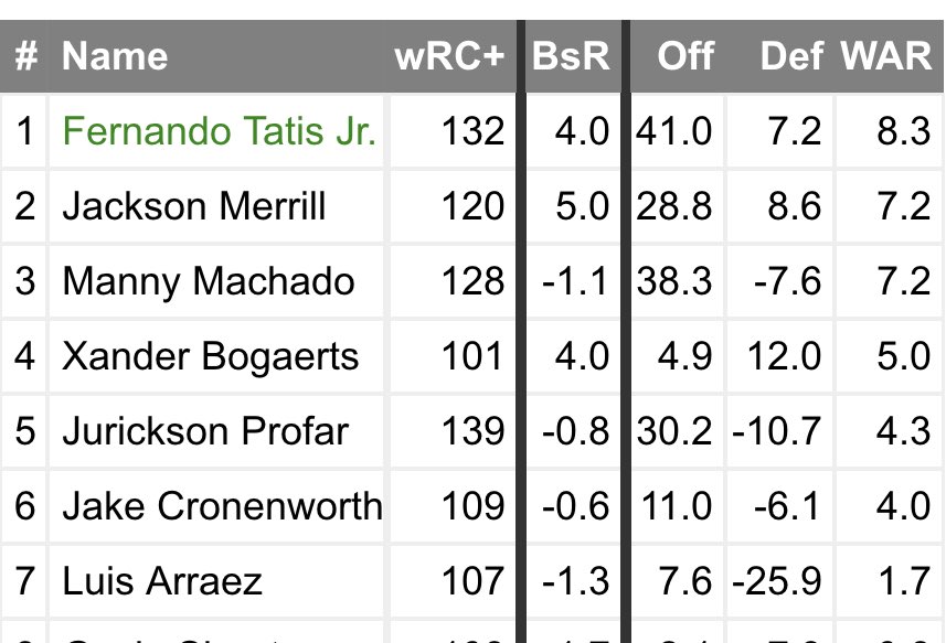 PadresFarm.BTC tweet media