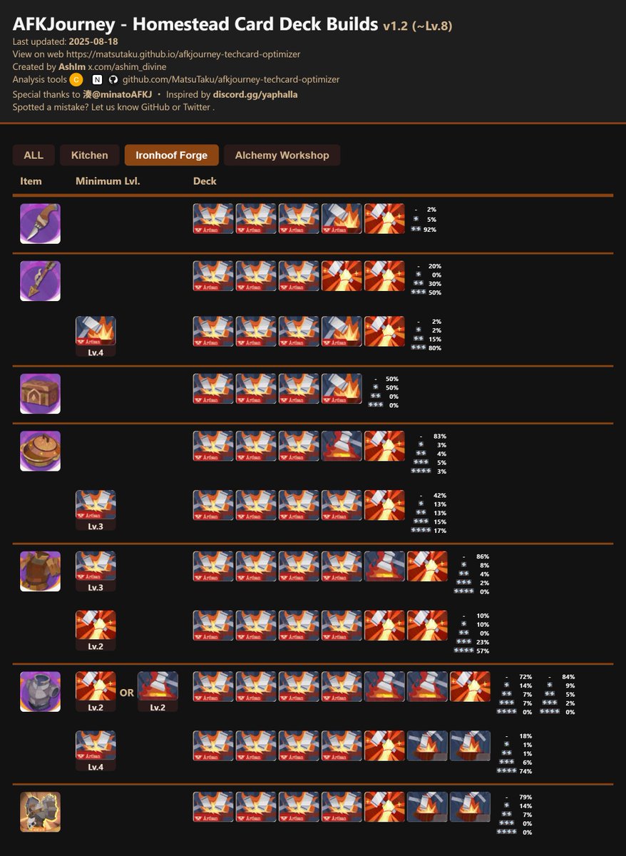 技術カードおすすめデッキ Lv8まで対応しました Homestead card deck