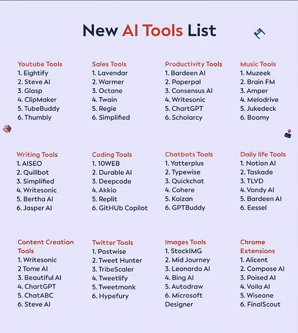 hey_abusiddik's tweet photo. 99+ AI tools to finish months of work in minutes.

1. Best all in one tool
https://t.co/4oRYD7YM8h

2. Research

- ChatGPT
- Claude
- DeepSeek R1
- Gemini
- Abacus
- Perplexity
- Grok

3. Image

- Midjourney
- Dall E-3
- Flux
- Stability AI
- Grok

4. CopyWriting

- Rytr
- Copy AI
- Writesonic
- Adcreative AI
- otio

5. Writing

- Jasper
- HIX AI
- Jenny AI
- Textblaze
- Quillbot

6. Website

- 10Web
- Durable
- Framer
- Style AI
- Landingsite

7. Video

- Sora
- Luma
- Kling
- Pika
- InVideo
- HeyGen
- Runway
- ImgCreator AI
- Morphstudio .xyz

8. Meeting

- Tldv
- Otter
- Noty AI
- Fireflies

9. SEO

- VidIQ
- Seona AI
- BlogSEO
- Keywrds ai
- Seona

10. Chatbot

- Droxy
- Chatbase
- Mutual info
- Chatsimple

11. Presentation

- Decktopus
- Slides AI
- Gamma AI
- Designs AI
- Beautiful AI
- PopAi

12. Automation

- Make
- Zapier
- Xembly
- Bardeen

13. UI/UX

- Figma
- Uizard
- UiMagic
- Photoshop

14. Design

- Canva
- Flair AI
- Clipdrop
- Autodraw
- Magician design

15. Logo Generator

- Looka
- Designs AI
- Brandmark
- Stockimg AI
- Namecheap

16. Audio

- Lovo ai
- Eleven labs
- Songburst AI
- Adobe Podcast

17. Startup

- Tome
- Ideas AI
- Namelix
- Pitchgrade
- Validator AI

18. Productivity

- Merlin
- Tinywow
- Notion AI
- Adobe Sensei
- Personal AI

19. Social media management

- Tapilo
- Typefully
- Hypefury
- TweetHunter
