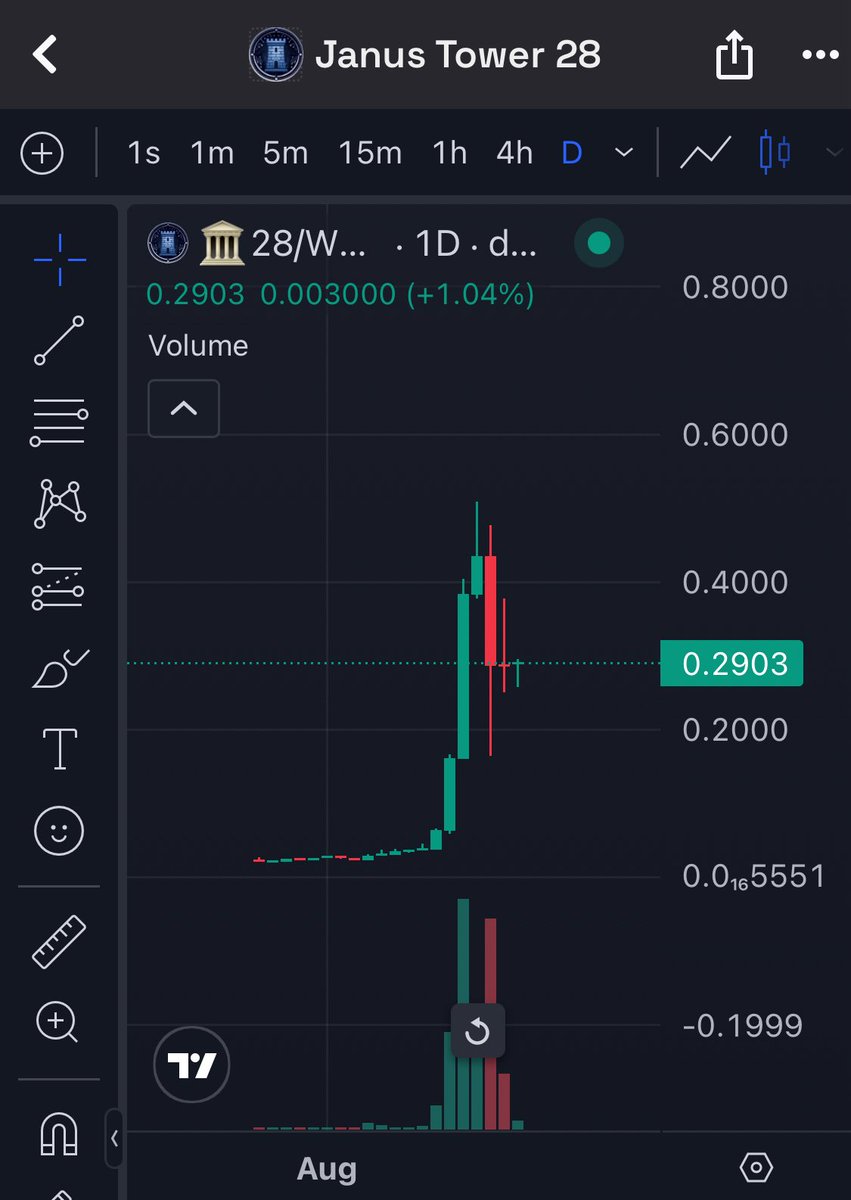 weaponhead🐉 (@weaponheadsnft) on Twitter photo Best way to buy $Janus tower 28 when you don’t have any $pls on pulsechain:
Buy $PLS with $eth on uniswap
Bridge to pulsechain with the official pulsechain bridge.
Use <a href="/9mm_pro/">9mm Pro | DeFi Suite That Pays</a> dex to buy tower 28 directly with your pls!
<a href="/HLX_Dude/">Dude ☀️</a> got some surprises for us next week ! Best way to buy $Janus tower 28 when you don’t have any $pls on pulsechain:
Buy $PLS with $eth on uniswap
Bridge to pulsechain with the official pulsechain bridge.
Use <a href="/9mm_pro/">9mm Pro | DeFi Suite That Pays</a> dex to buy tower 28 directly with your pls!
<a href="/HLX_Dude/">Dude ☀️</a> got some surprises for us next week !