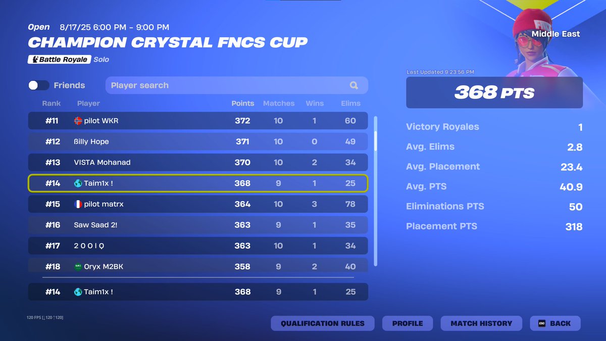 14th place skin cup lsfg 🥶💤