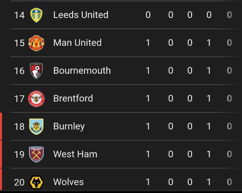 First game and already carrying last season’s traditions… 15th is their birthright!