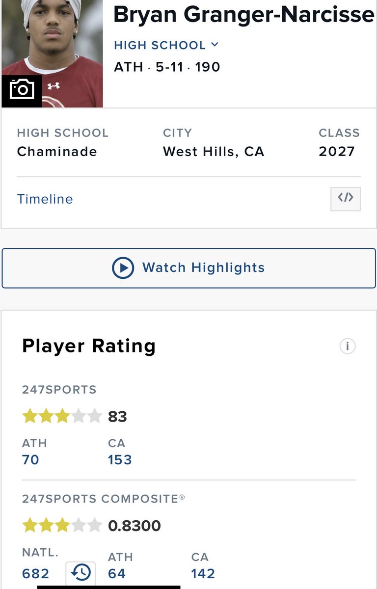 Bryan Granger-Narcisse (@bryan_gnarcisse) on Twitter photo “Blessed to be ranked on 247Sports 🙏🏽 just the beginning, more work ahead 💪🏽🏈 #GrindDontStop”<a href="/PGregorian/">Paul Gregorian</a> <a href="/GregBiggins/">Greg Biggins</a> <a href="/alecsimpson5/">Alec Simpson</a> <a href="/LJ_Reyna/">Lorenzo J. Reyna</a> <a href="/BlairAngulo/">Blair Angulo</a> <a href="/BrandonHuffman/">Brandon Huffman</a> <a href="/MattPrehm/">Matt Prehm</a> <a href="/espn/">ESPN</a> <a href="/Rivals/">Rivals</a> <a href="/On3sports/">On3</a> <a href="/NadeFootball/">CHAMINADE FOOTBALL</a> <a href="/adamgorney/">Adam Gorney</a> <a href="/MathisGaius/">Gaius D. Mathis</a> “Blessed to be ranked on 247Sports 🙏🏽 just the beginning, more work ahead 💪🏽🏈 #GrindDontStop”<a href="/PGregorian/">Paul Gregorian</a> <a href="/GregBiggins/">Greg Biggins</a> <a href="/alecsimpson5/">Alec Simpson</a> <a href="/LJ_Reyna/">Lorenzo J. Reyna</a> <a href="/BlairAngulo/">Blair Angulo</a> <a href="/BrandonHuffman/">Brandon Huffman</a> <a href="/MattPrehm/">Matt Prehm</a> <a href="/espn/">ESPN</a> <a href="/Rivals/">Rivals</a> <a href="/On3sports/">On3</a> <a href="/NadeFootball/">CHAMINADE FOOTBALL</a> <a href="/adamgorney/">Adam Gorney</a> <a href="/MathisGaius/">Gaius D. Mathis</a>