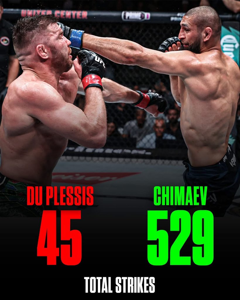 MMA commune how do we feel about this? #UFC319