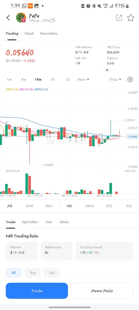 OnyedikaMicah's tweet image. Checking out $PePe's market chart on TokenPocket! 📈 Currently trading at $0.05640 with a 4.4% increase in the last 24 hours. Market cap stands at $56.40M with a 24-hour trading volume of $171.32k. 🚀 @TokenPocket_TP @sunpumpmeme @PePeonTron_Coin #PePe  #TokenPocket