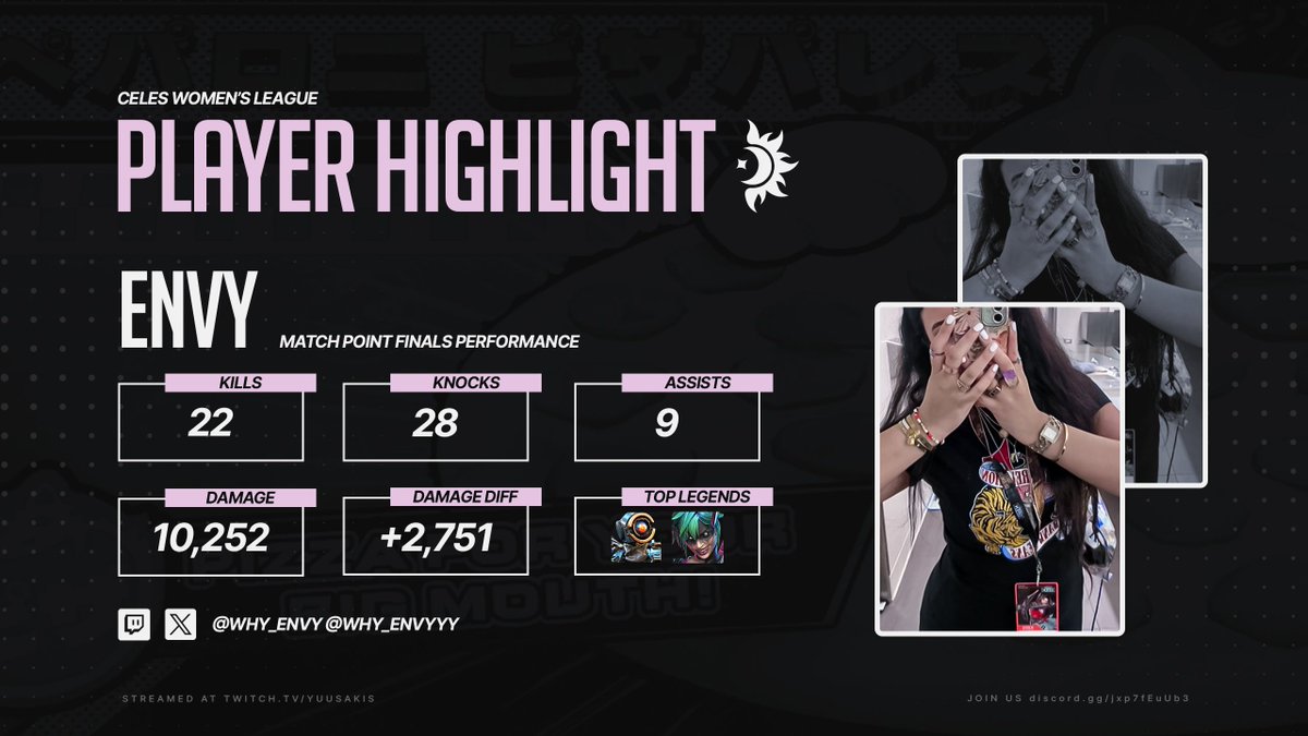 Finals Player Highlight: <a href="/Why_Envyyy/">ENVY</a>  👑

Most kills + 3rd highest damage, with majority of her frags coming from the newly buffed RE-45. Envy proved she’s ahead of the meta and one of the deadliest in the series.

Her team Addicted came in 2nd place with 80 points &amp; 40 kills 🔥