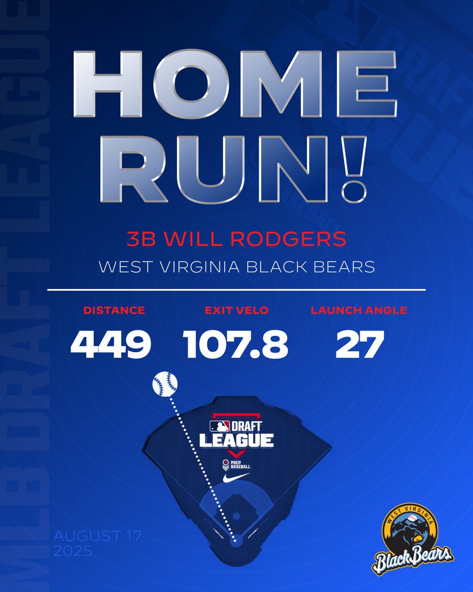MLB Draft League Data tweet media