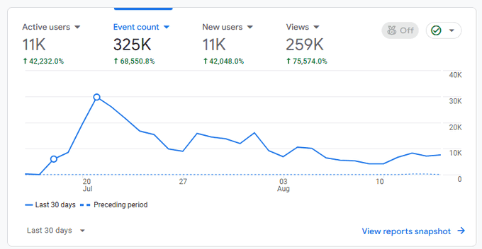 devshowcse's tweet image. 🚀 Sera UI is growing faster than ever! github.com/seraui/seraui