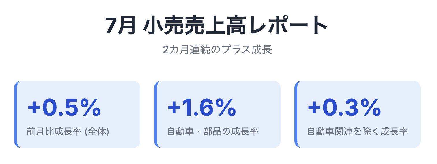 セントラル短資FX on X: 
