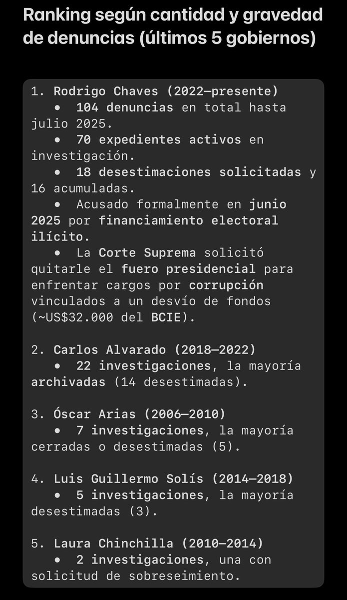 Kevlo (@soykevlo) on Twitter photo Ya que los jaguarcillos son buenos para acotarle la palabra corrupto a cualquiera, hablemos sobre las investigaciones de Corrupción en Costa Rica.
<a href="/RodrigoChavesR/">Rodrigo Chaves</a> lidera la lista en cuanto a cantidad y gravedad de denuncias. Ya que los jaguarcillos son buenos para acotarle la palabra corrupto a cualquiera, hablemos sobre las investigaciones de Corrupción en Costa Rica.
<a href="/RodrigoChavesR/">Rodrigo Chaves</a> lidera la lista en cuanto a cantidad y gravedad de denuncias.