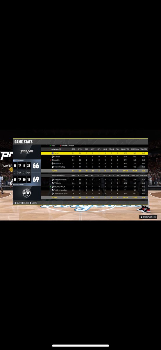 junenoss's tweet image. Ggs to the other teams as we  🧹 in the TMB ovn 

1. @LonnieRockwell 
2. @junenoss 
3 @JMONEYWlCK 
4. @TrollEmesports 
5. @ThankGod4Davia