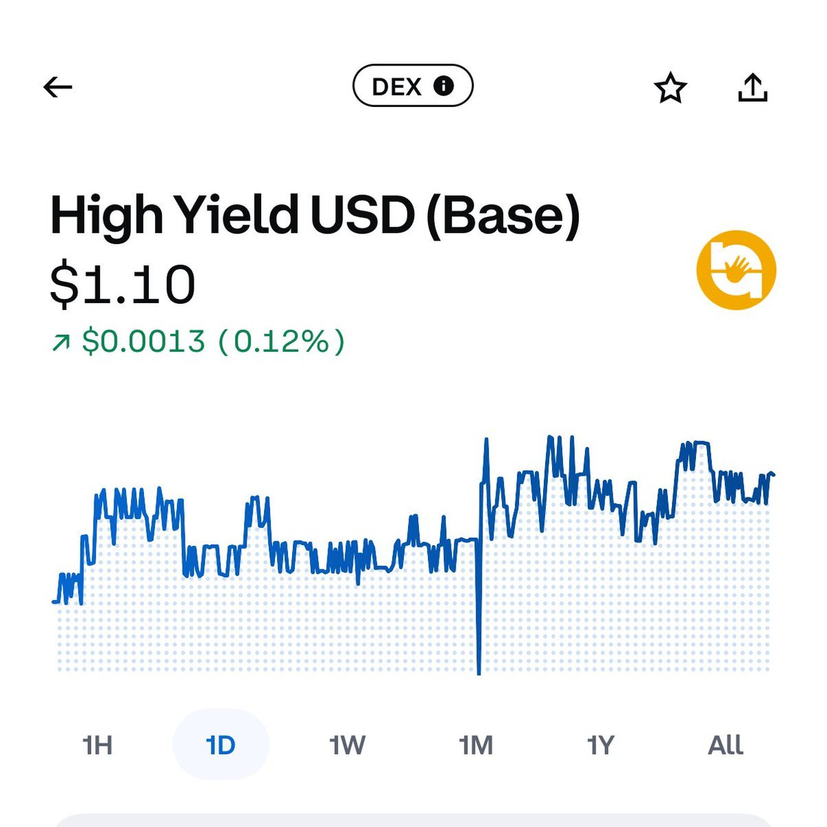The #1 flatcoin on <a href="/base/">Base</a> available on <a href="/coinbase/">Coinbase 🛡️</a>