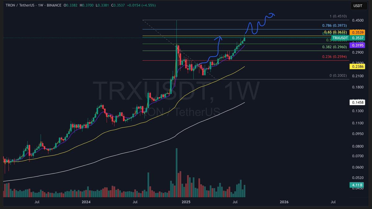 first $TRX target reached, ATH next then $1