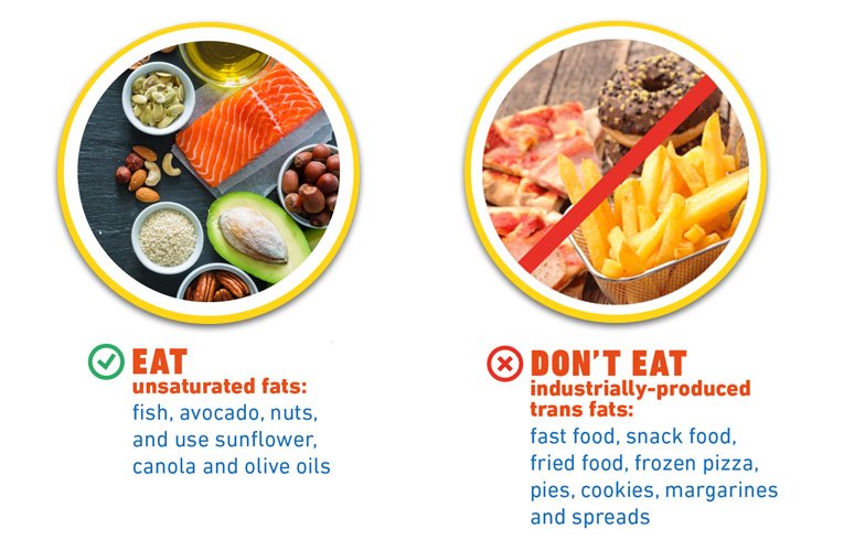 unhco's tweet photo. Trans fats silently fuel heart disease, stroke & early death, yet they add nothing to our food. Safer, cheaper alternatives already exist. Uganda and East Africa at large must act now to outlaw industrially produced trans fats. Our voices and votes matter. Robust laws can protect every life.
#TransFatFreeUG 
#TransFatFreeEAC 
#RegulateTransFatNow