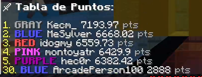 Muchas gracias a <a href="/jollygamesevent/">Jolly Games</a> por la oportunidad de participar en el evento, aunque lo hice horrible pero bueno... Y muchas gracias a <a href="/Sunniettt_/">Sunniett</a> y a <a href="/lenizares/">Leniares</a> por venir, aunque no estuvimos en mismos equipos, siempre se les agradece verles ❤️!!!