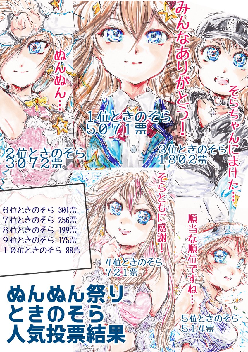 #soraArt #そらArt ぬんぬん祭り！！
ときのそら人気投票の結果（ボーボボみたいな…）